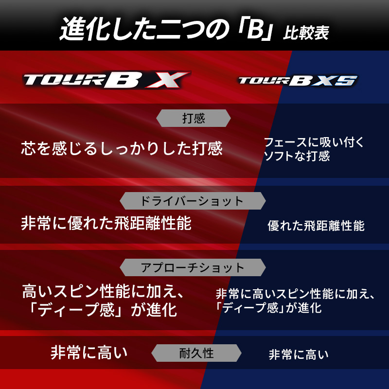 ゴルフ 24 TOUR BX 6ダース ゴルフボール ボール ブリヂストン ダース セット 【パールホワイト(PW）イエロー（YE）各3ダース】