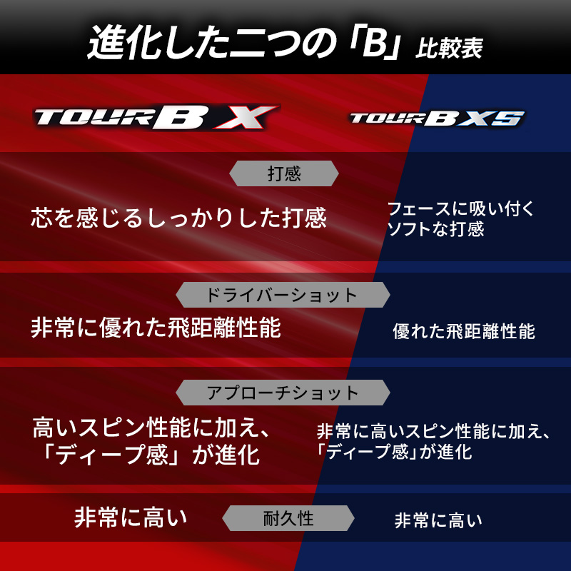 ゴルフ 24 TOUR BX 8ダース ゴルフボール ボール ブリヂストン ダース セット 【パールホワイト(PW）イエロー（YE）各4ダース】