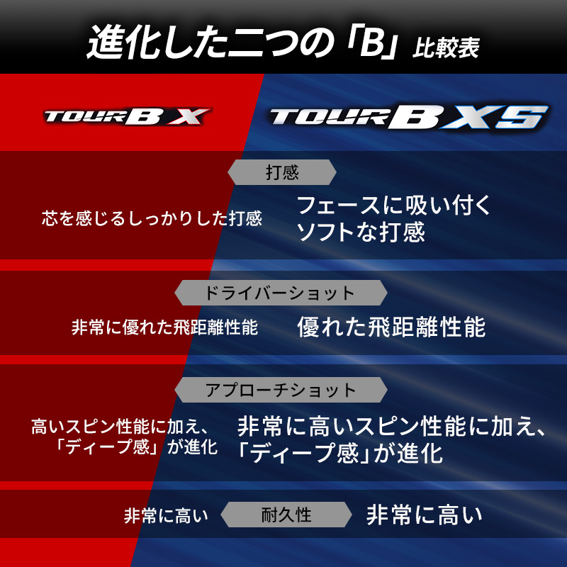 ゴルフ 24 TOUR BXS 8ダース ゴルフボール ボール ブリヂストン ダース セット 【パールホワイト(PW）イエロー（YE）各4ダース】