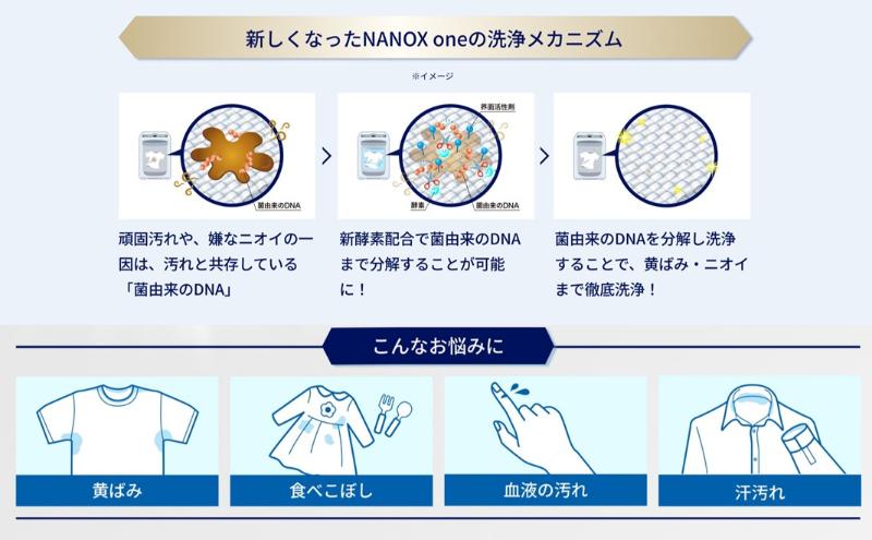 NANOXone洗浄プラス（本体1・替特大5）洗剤 ナノックス セット ライオン 洗濯 洗濯洗剤 液体洗剤 日用品 消耗品 詰め替え 除菌 消臭 抗菌 ギフト 石鹸 衣類用 詰め合わせ