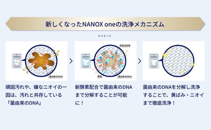 ライオン NANOX one PRO 詰め替え用 超特大 6個 セット 洗濯 洗濯洗剤 液体洗剤 洗剤 衣料用洗剤 日用品 ナノックス