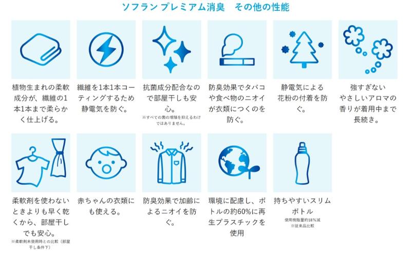 ライオン ソフラン プレミアム消臭 フローラル アロマの香り 詰め替え用 380ml×20 セット 柔軟剤 洗濯