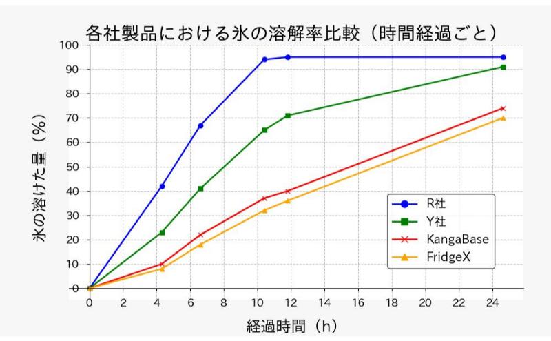 AIRIVA　Short　Double | ショートボード用保冷ケース　プレミアムレッド　保冷 保冷ケース ショートボード 高機能 高密度断熱材 熱遮断 衝撃 ワックス融解 EPS剥離 千葉県 市原市
