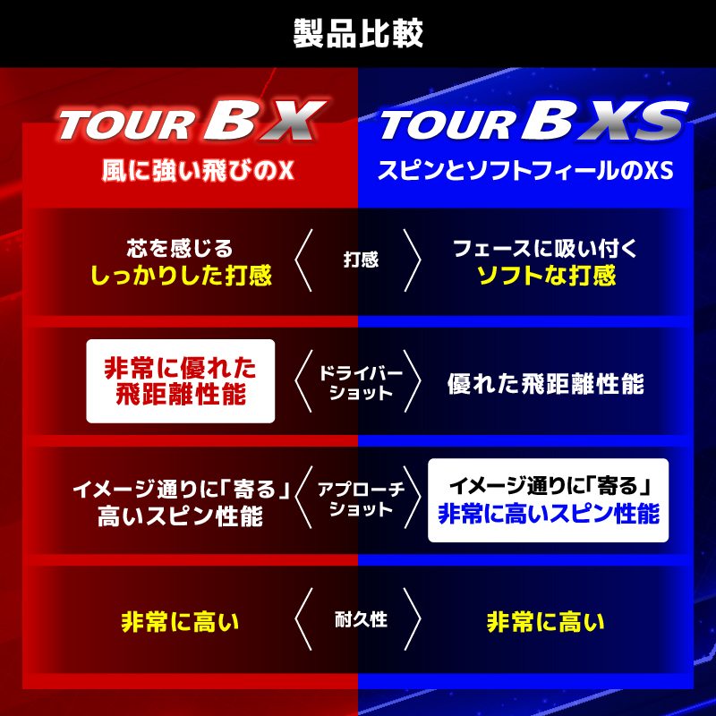 【2026年モデル】ゴルフボール ブリヂストン TOUR B XS コーポレートカラー（ホワイト） / 3ダース ブリジストン ツアー b x s ツアー ビー エックス エス
