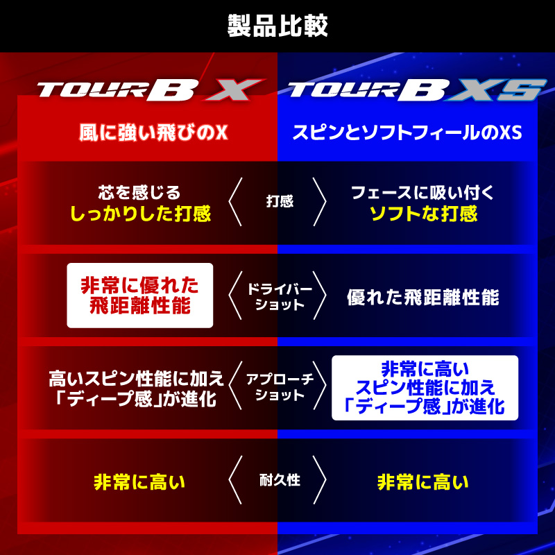 【旧モデル】ゴルフボール ブリヂストン TOUR B X ホワイト / 18ダース 2024年モデル