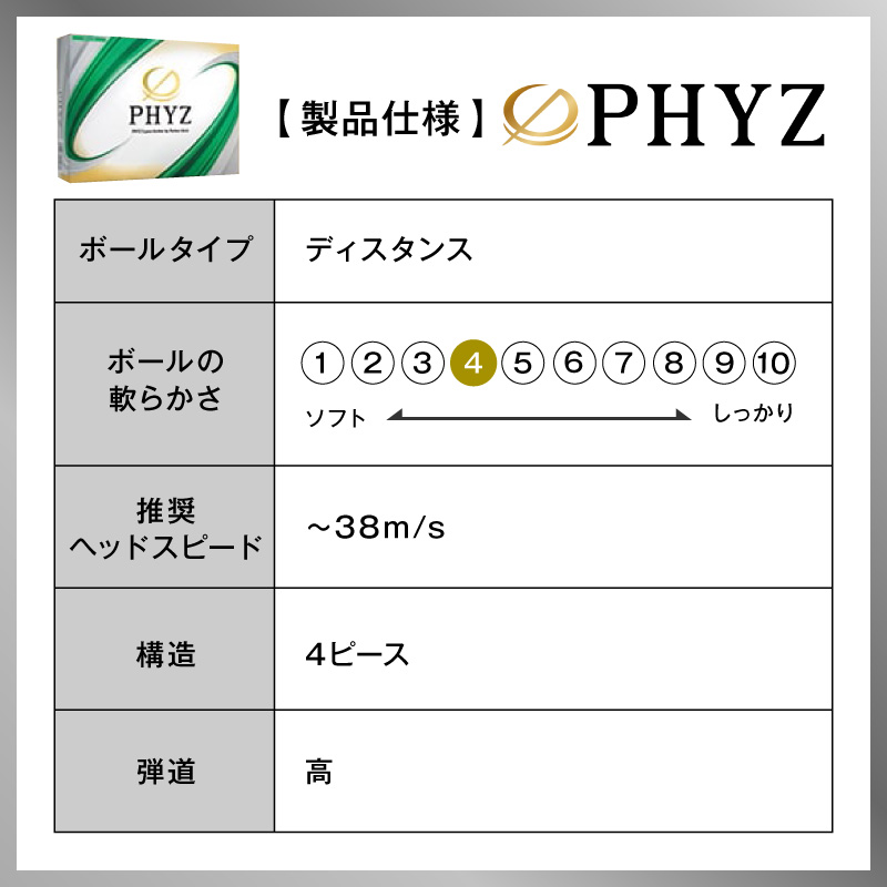 ゴルフボール ブリヂストン PHYZ（ファイズ）ホワイト / 2ダース ブリジストン