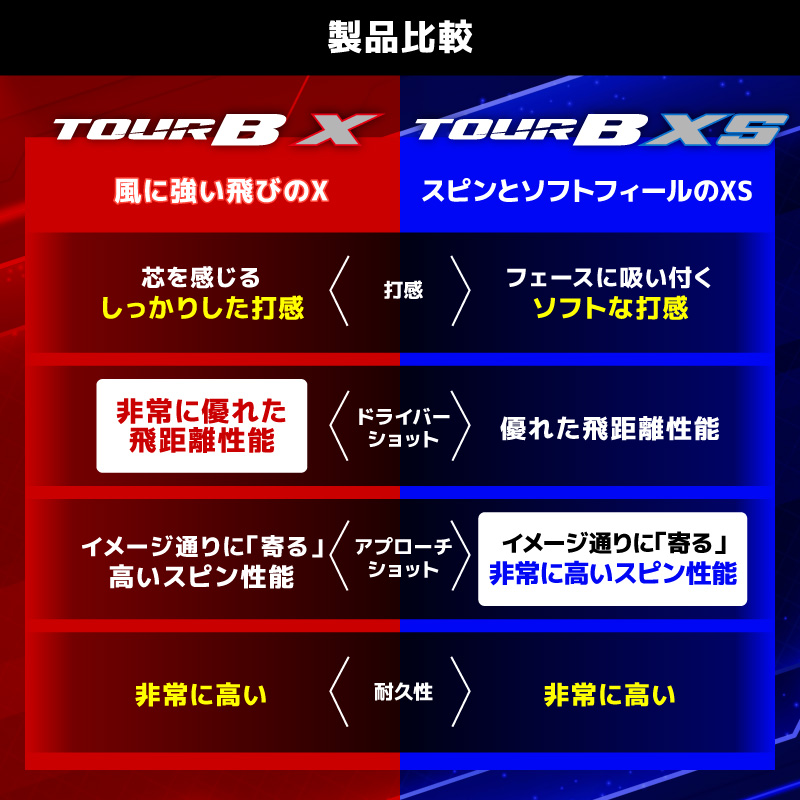 【2026年モデル】ゴルフボール ブリヂストン TOUR B X ホワイト / 18ダース ブリジストン ツアー b x ツアー ビー エックス