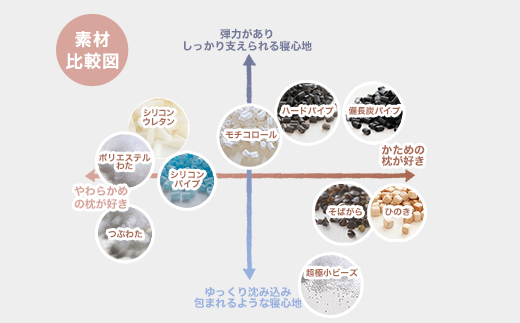 セレクト枕 シリコンパイプ青 標準タイプ 低め（43×63cm）まくら株式会社《60日以内に出荷予定(土日祝除く)》