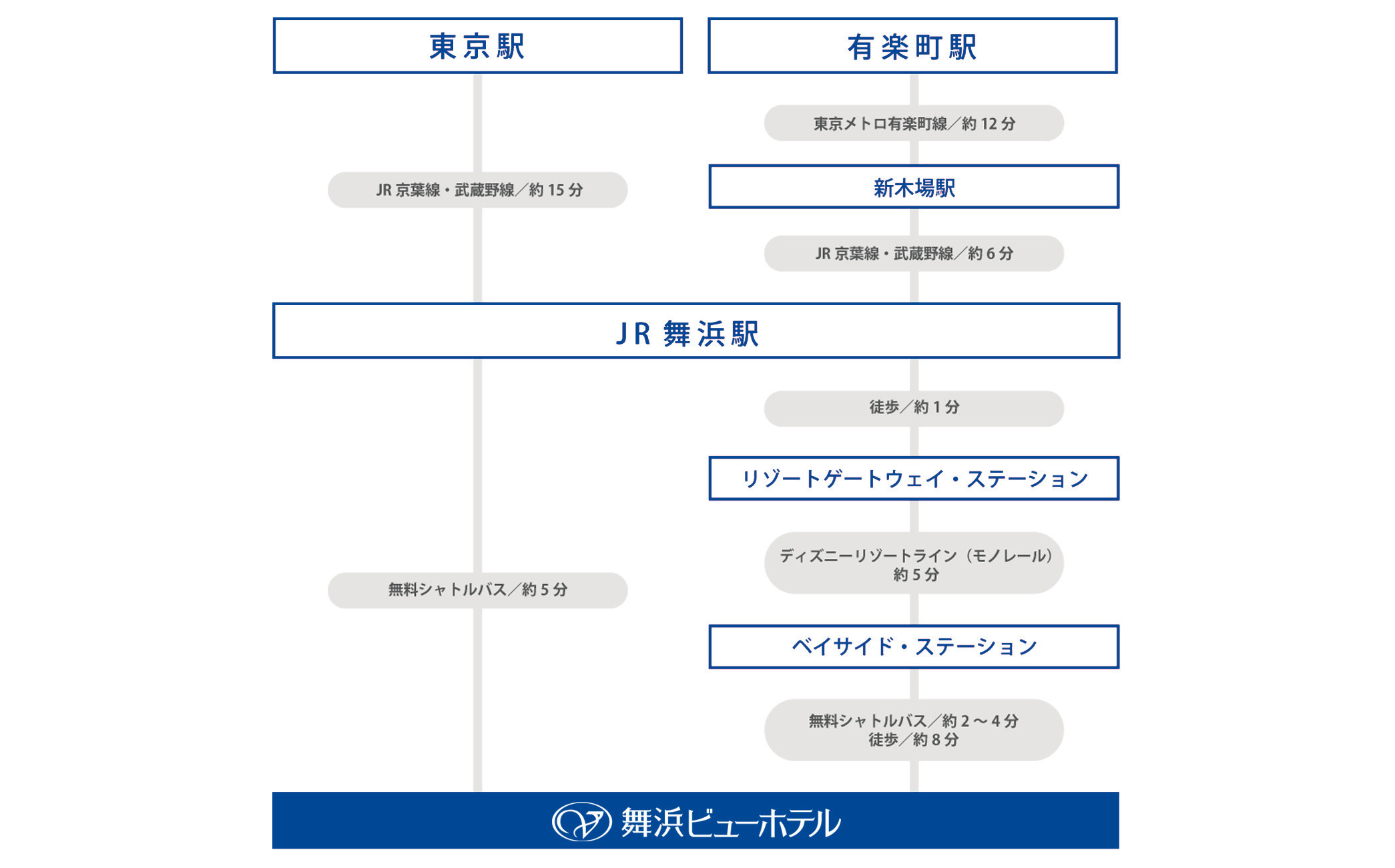 舞浜ビューホテル by HULIC（旧 東京ベイ舞浜ホテル）  ペア宿泊券 朝食付き  スタンダード （金・土曜日も対象）|宿泊 レストラン 浦安市 舞浜 ギフト券 食事 ホテル 旅行 クーポン 利用券