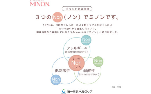 ミノン全身シャンプーしっとりタイプ　450ml×3本 / 敏感肌 乾燥肌 全身シャンプー ボディシャンプー ボディソープ 液体石鹸 石鹸 せっけん ボディケア スキンケア 日用品 ミノン 第一三共ヘルスケア 千葉県 匝瑳市 送料無料