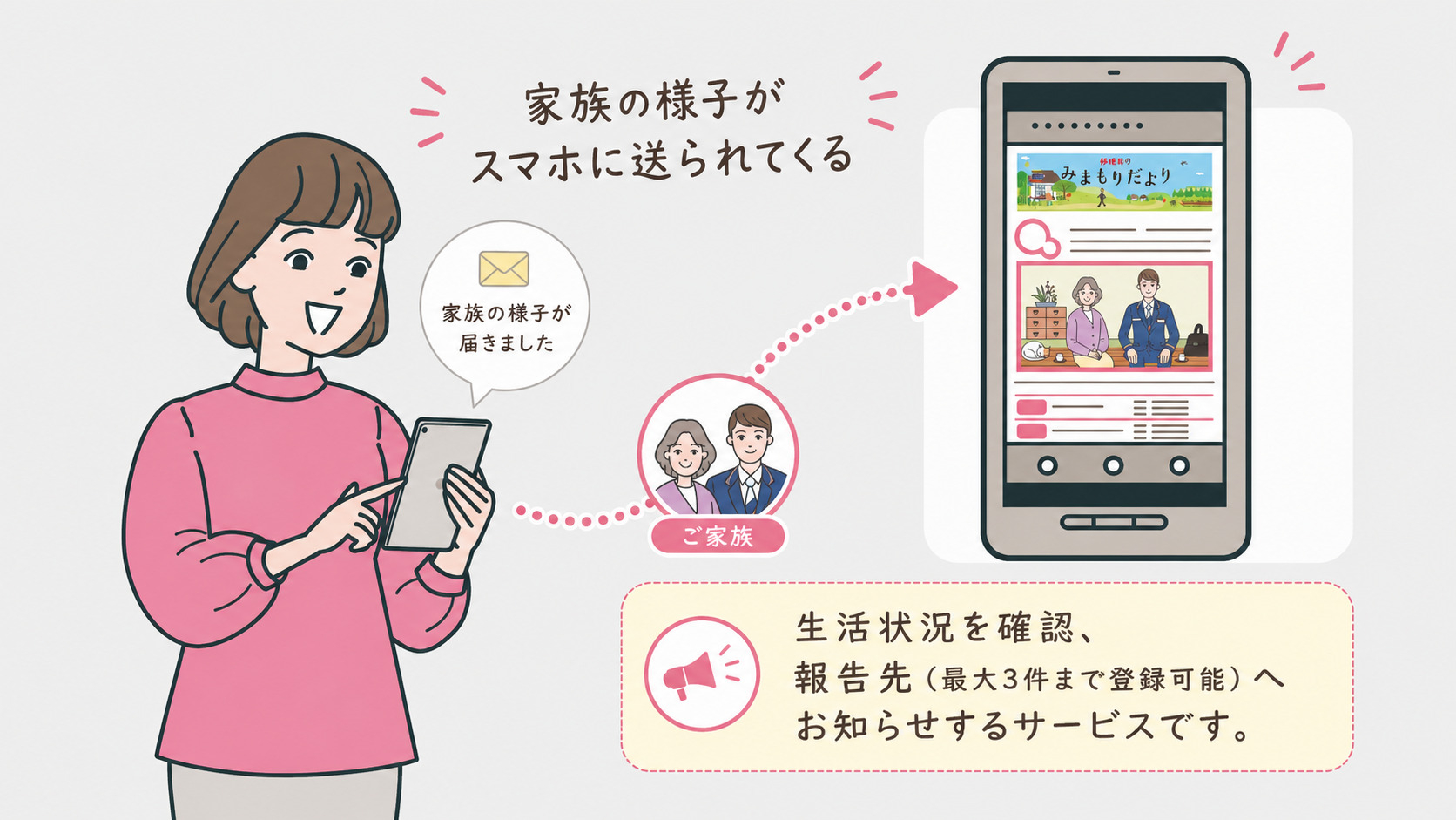 郵便局のみまもりサービス「みまもりでんわサービス(携帯電話６か月)」