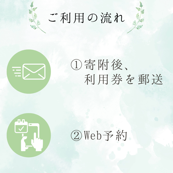 整体院 LIBER　神経組織にアプローチした整体　60分×3回 利用券 ／ 整体 整体院 肩こり 腰痛 関節痛