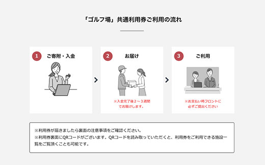 【山武市内】ゴルフ場利用券20枚 SMBJ011