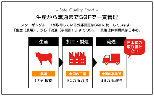 黒毛和牛と国産豚肉のハンバーグステーキ 120g×12個 ふるさと納税 ハンバーグ お肉 ステーキ 豚肉 黒毛和牛千葉県 山武市 SMBI001