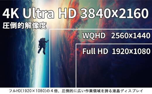 大型4K液晶モニター  65インチ　4K(3840×2160)リファビッシュ品【配送不可地域：離島】【1570158】