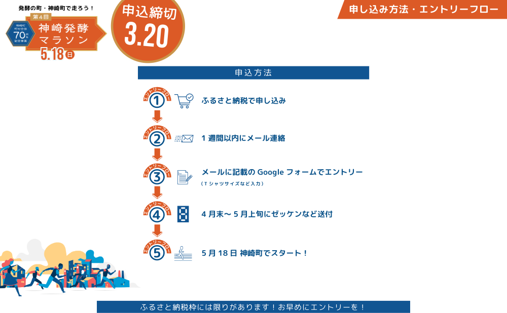 【第4回神崎発酵マラソン】2km出走権