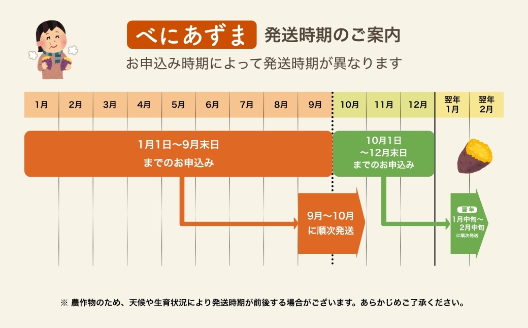 ＼焼き芋も天ぷらもおまかせ！／神崎町産べにあずま 訳あり さつまいも 10kg｜ホクホク甘い万能タイプ（9月・10月・1月中旬〜2月中旬に順次発送） [016-a002-2026]【千葉県 神崎町 ふるさと納税】