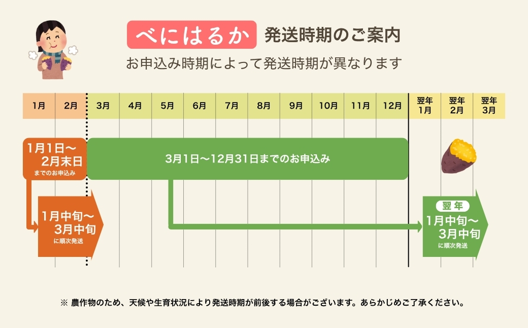 神崎町産 べにはるか さつまいも 5kg【洗い・M〜Sサイズ混合】（3月～12月受付分は翌年1月中旬～3月中旬発送）｜さつま芋 焼き芋 焼きいも イモ 芋 紅はるか 訳アリ しっとり 濃厚 蜜 スイートポテト にも ファームおせげん[016-a006-2026]