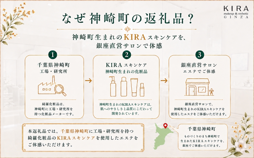 【銀座直営サロン】KIRAエステ3,000円分利用券｜綺羅化粧品 スキンケア 美容 エステ | 千葉県神崎町 【エステ サロン 券 化粧品 KIRA  美容】[024-a031]