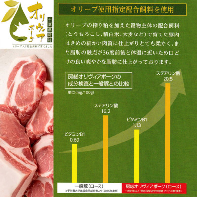 豚肉(精肉) 房総オリヴィアポーク　焼き豚用モモ肉　総量1kg　千葉県産豚肉 豚モモブロック肉【配送不可地域：離島】【1490493】