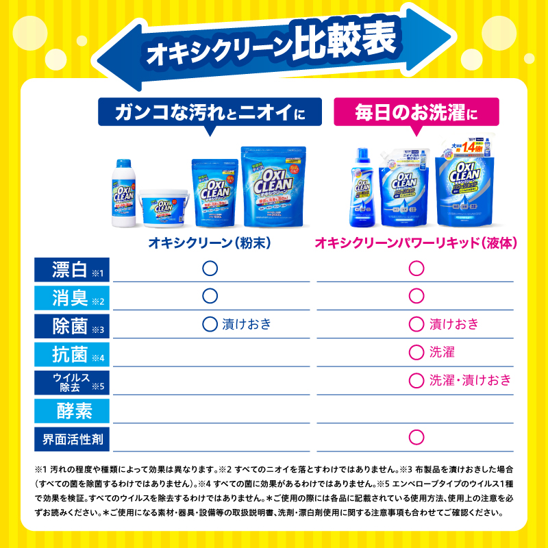 オキシクリーンパワーリキッド つめかえ用 940ml×5個