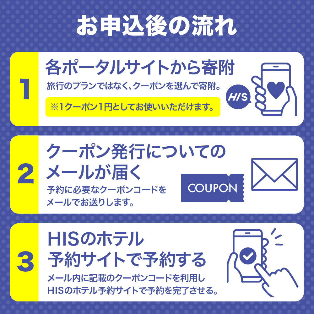 HISふるさと納税宿泊予約専用クーポン（東京都品川区）45,000円分