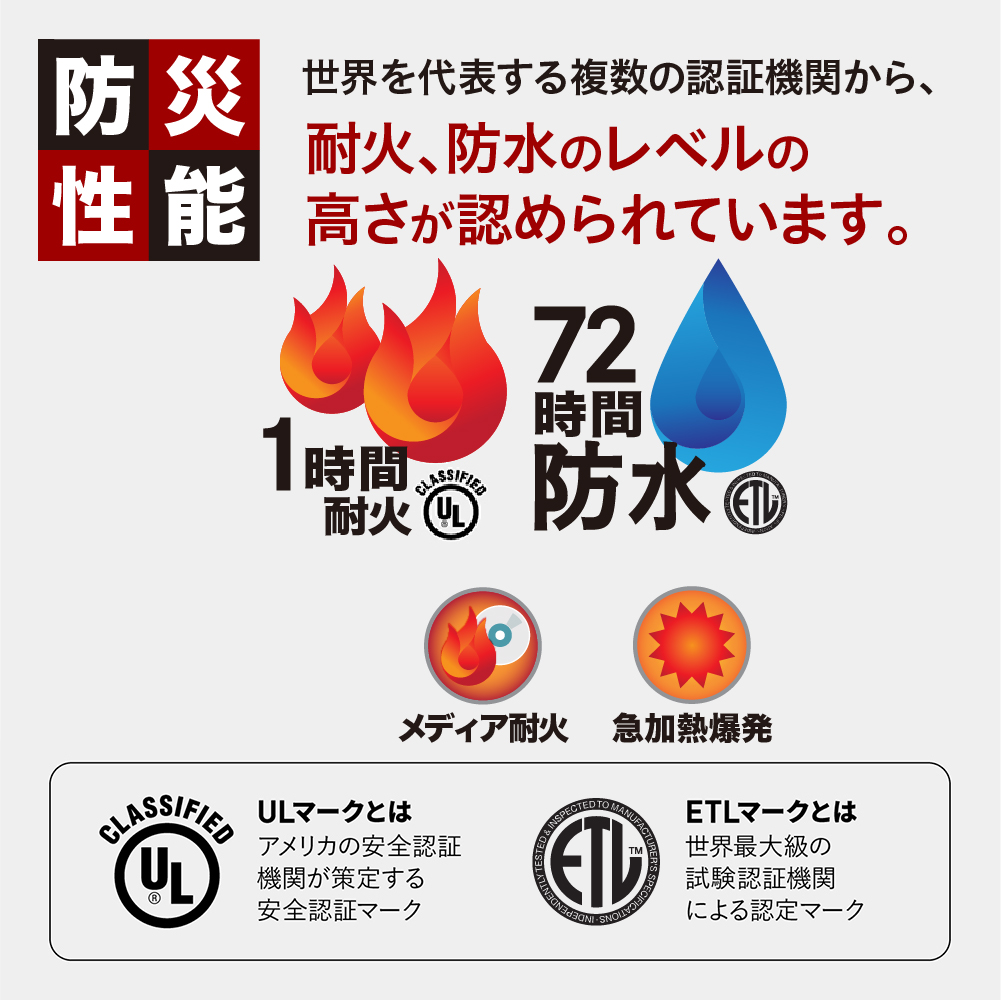 SENTRY (セントリー)　ポータブルタイプ耐火・防水保管庫　金庫　家庭用　1時間耐火　72時間防水　収納ボックス　鍵付き　防犯　防災　10.2L　A4収納　CFW30200