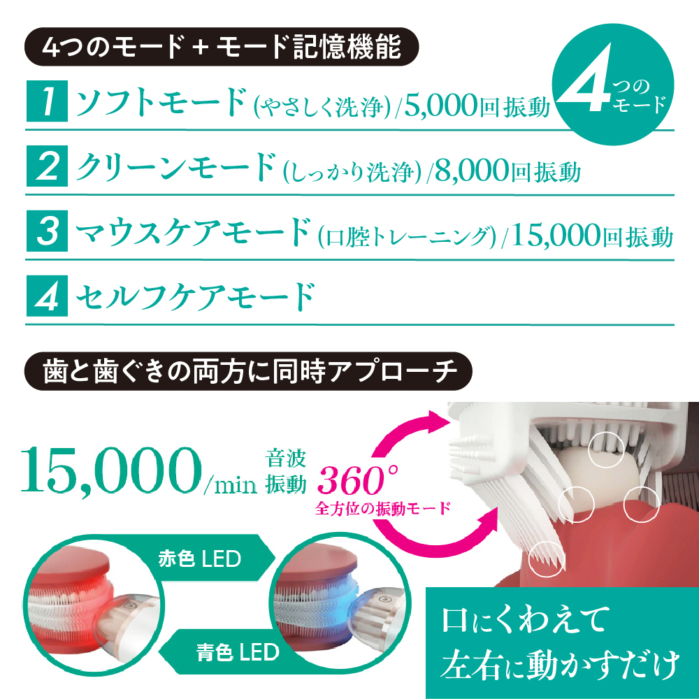 ïŒcattre ã«ãã¬ïŒãã«ãã¬ãªãŒã©ã«ã鳿³¢æ¯åé»åæ¯ãã©ã·