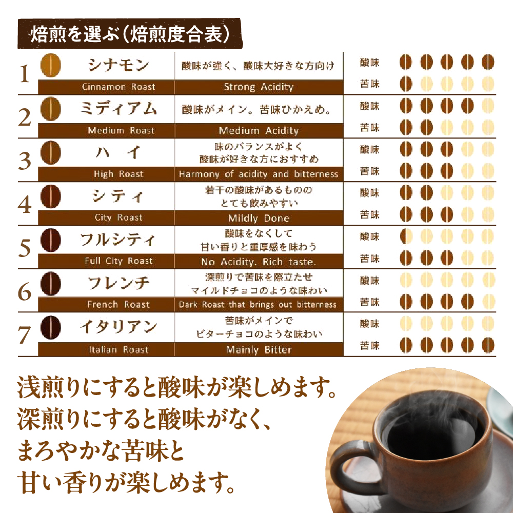 ハタチの龍馬ブレンド コーヒー 粉400グラム