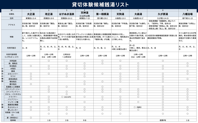 【ふるさと納税】大田区浴場貸切体験 貸切入浴券 入浴券 チケット 銭湯 黒湯 浴場 入浴 お風呂 風呂 大浴場 貸し切り 大田区 東京都