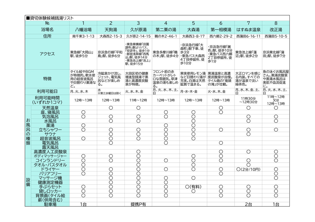 【ふるさと納税】大田区浴場貸切体験 貸切入浴券 入浴券 チケット 銭湯 黒湯 浴場 入浴 お風呂 風呂 大浴場 貸し切り 大田区 東京都