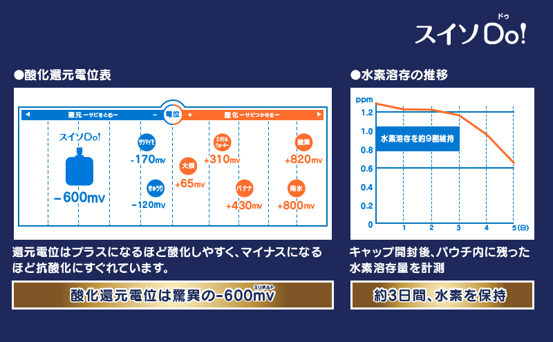 繧ケ繧、繧スDoシ√Ξ繧ョ繝・繝ゥ繝シ繧オ繧、繧コ 240mlテ40譛ャ 鬮俶ソ蠎ヲ豌エ邏豌エ 繝壹ャ繝育畑豌エ邏豌エ 菫晏ュ俶ーエ 髱槫クク謖√■蜃コ縺礼畑繧「繝ォ繝溷ョケ蝎ィ 繝壹ャ繝医え繧ゥ繝シ繧ソ繝シ 莠コ髢薙壹ャ繝亥ア逕ィ 髮ェ隗」縺第ーエ 貂豸シ鬟イ譁呎ーエ