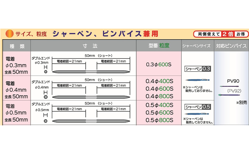 è¶
極现ã€ã¹ãª ããã€ã¯ããã£ããã·ã¥ã é»ç Ί0.3mm å
šé·50mm ãã€ã€ã¢ã³ã 極å°ã€ã¹ãª äžžã€ã¹ãª å·¥å
· ãã©ã¢ãã« ãã£ã®ã¥ã¢ ã¡ã¿ã«ããã æ±äº¬éœ 倧ç°åº