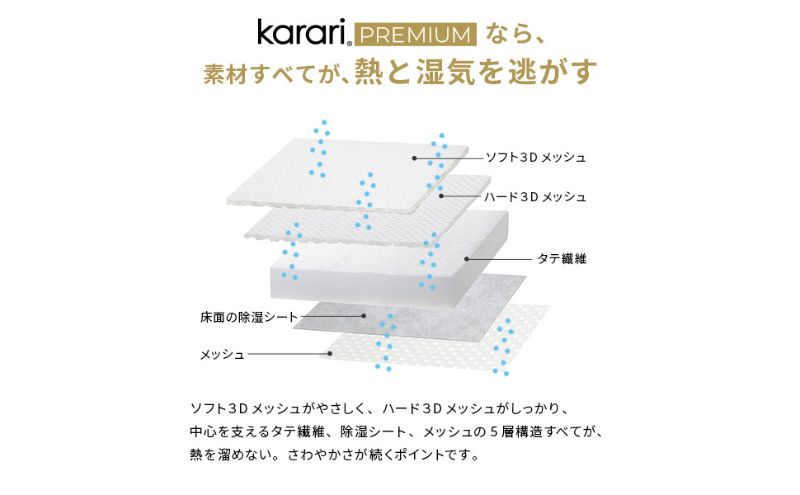 フトンマットレス karari PREMIUM カラリプレミアム ダブル D マットレス リネン 通気性 寝心地 睡眠 独自構造 快適 固め フローリング 東京都 大田区