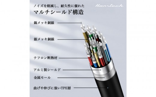 Hanx-Tech Thunderbolt 5 ケーブル 2m【AOP0028】