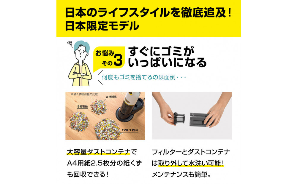 ケルヒャーハンディクリーナー CVH３Plus