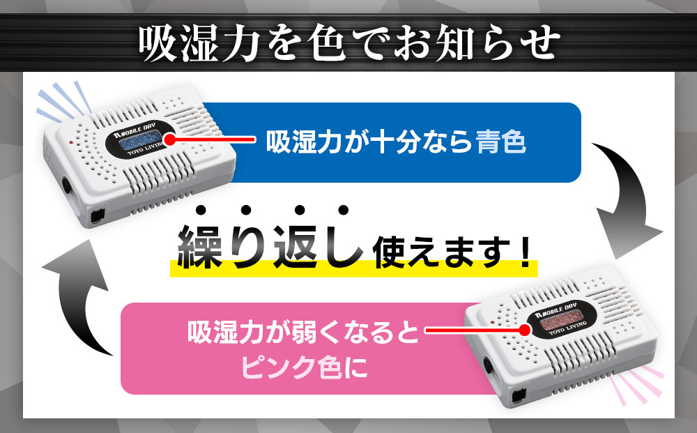 モバイルドライ　MD-3