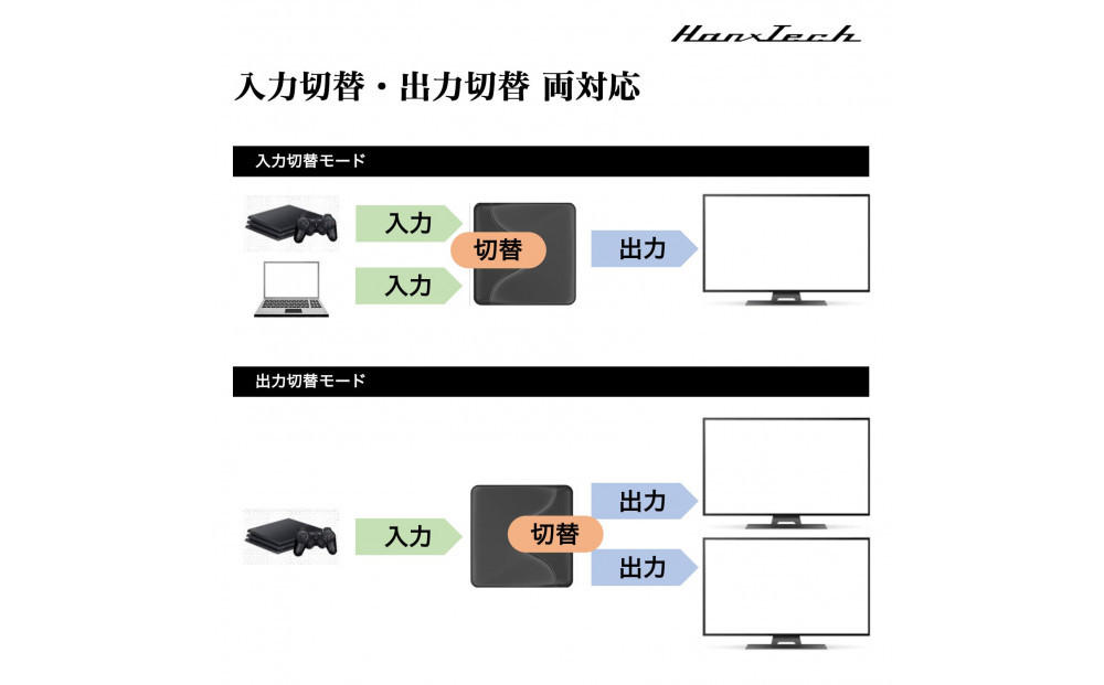 Hanx-Tech HDMI蛻譖ソ讖 2in1 HT-4K2H57BY