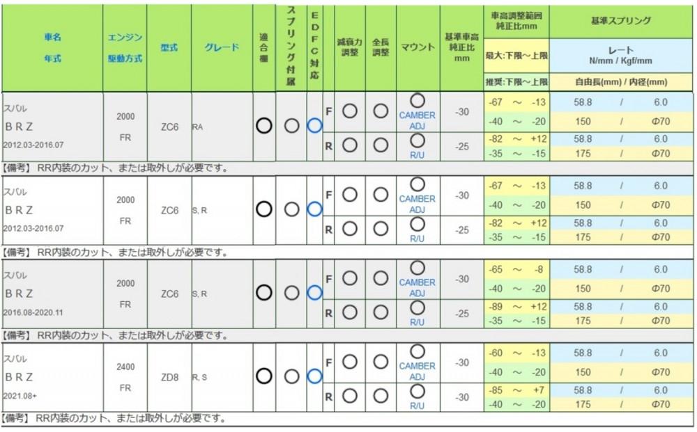 TEIN車高調 １台分　RX1 86／BRZ用　適合型式 ZN8／ZD8／ZN6／ZC6