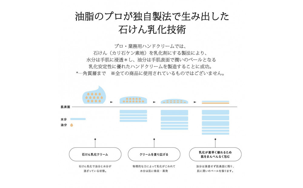 プロ・業務用 ハンドクリーム（無香料）大容量 120g 3個セット