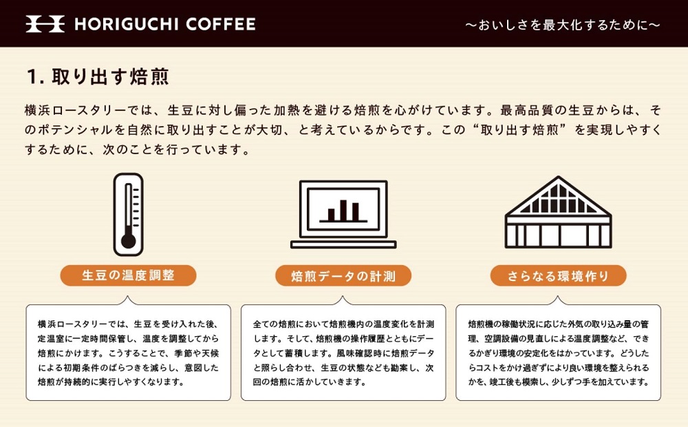 ＜スペシャルティコーヒー＞こだわりの厳選ブレンド3種セット（100g×3種：豆のまま）