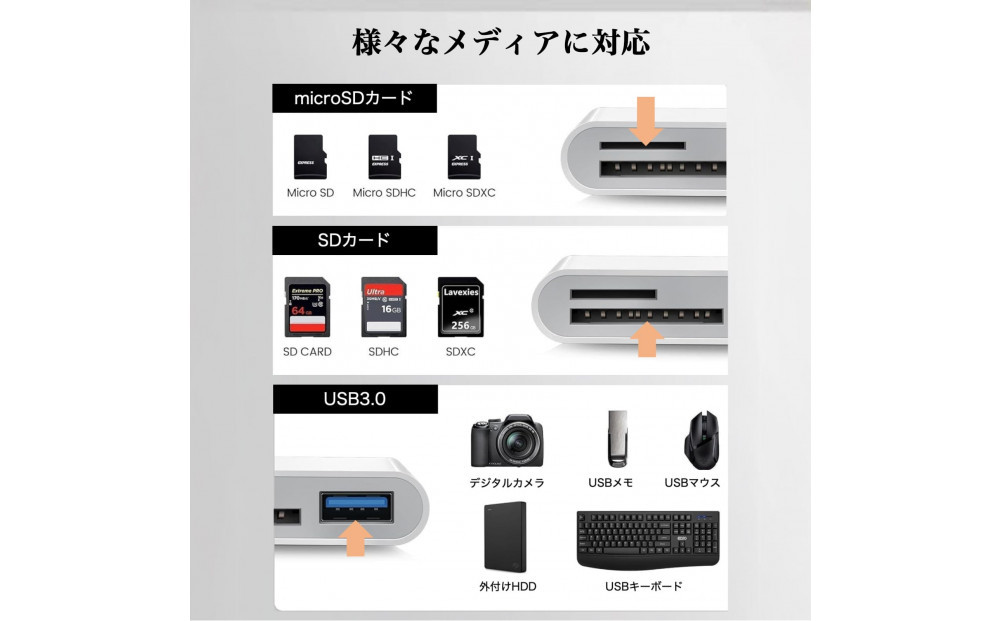 Hanx-Tech USB-C SD繧ォ繝シ繝峨Μ繝シ繝繝シ HT-CS55WY