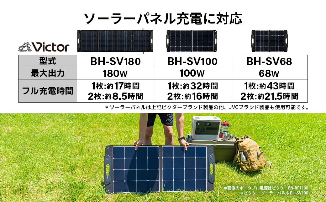 Victor ポータブル電源（容量1536Wh）BN-RF1500 | アウトドア キャンプ 車中泊 非常用電源 防災 災害対策 震災対策 蓄電 非常用 長寿命 バッテリー LEDライト ソーラーパネル対応 神奈川県 横浜市