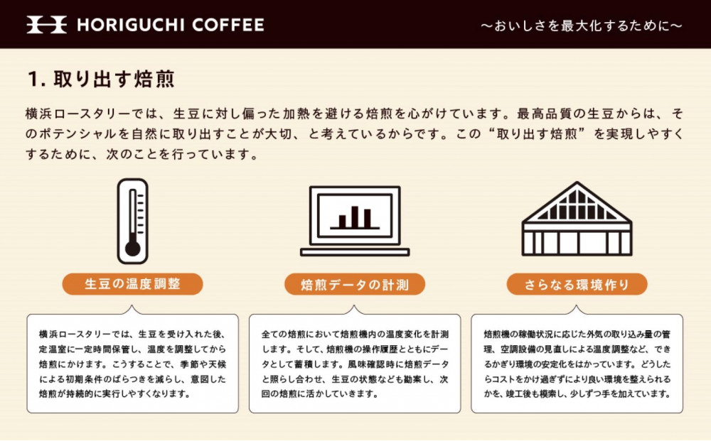 ＜スペシャルティコーヒー＞こだわりの厳選ブレンド3種セット（200g×3種：豆のまま）