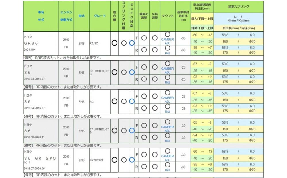 TEIN車高調 １台分　RX1 86／BRZ用　適合型式 ZN8／ZD8／ZN6／ZC6