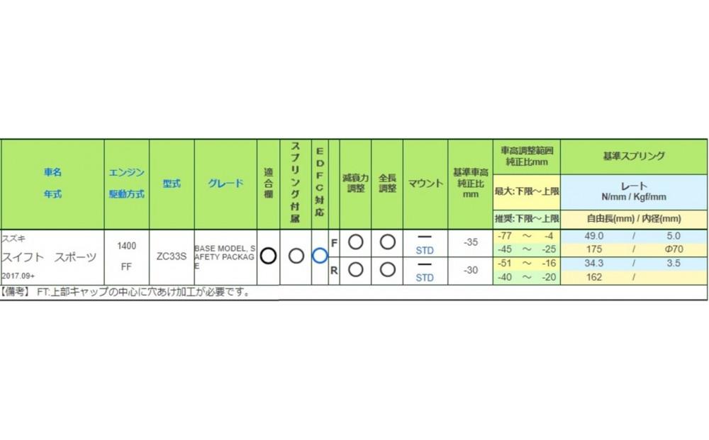 TEIN車高調 １台分　FLEX Z スイフトスポーツ用　適合型式 ZC33S