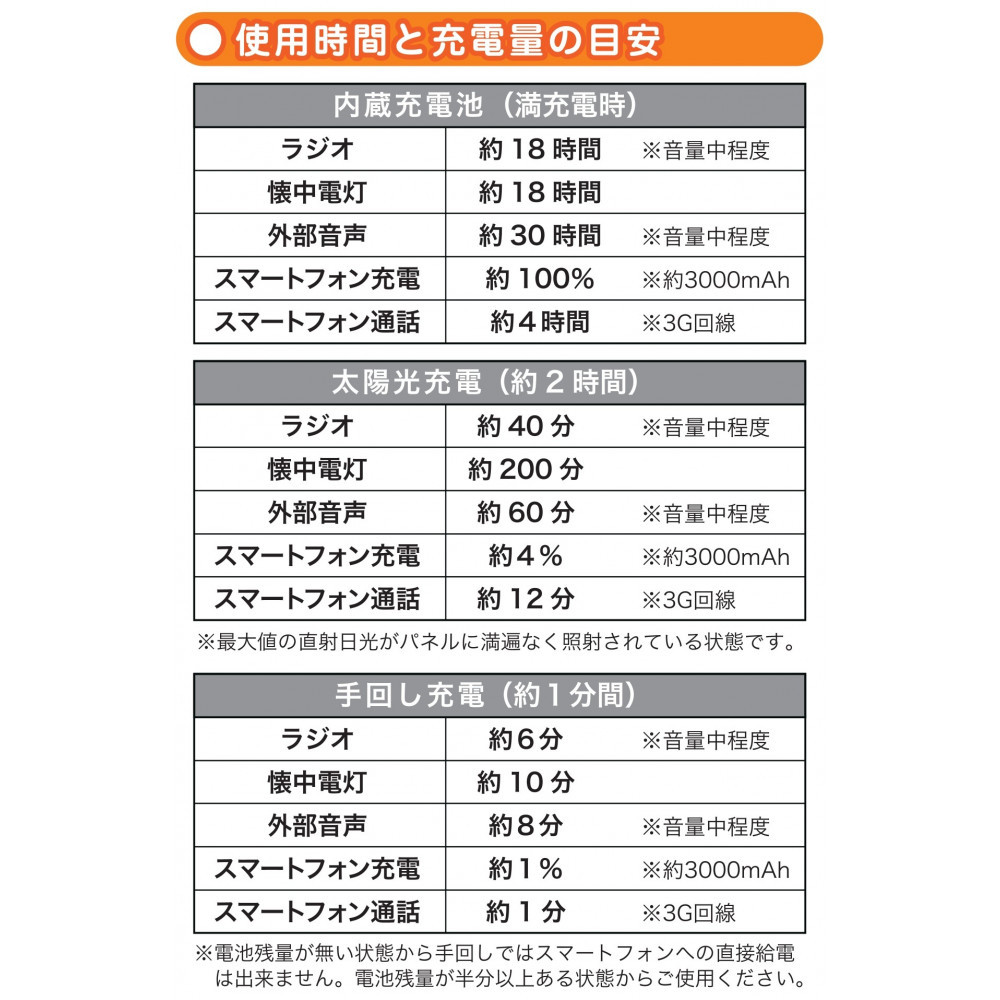 縲Solpa縲 謇句屓縺励た繝シ繝ゥ繝シ闢髮サ繝ゥ繧ク繧ェ