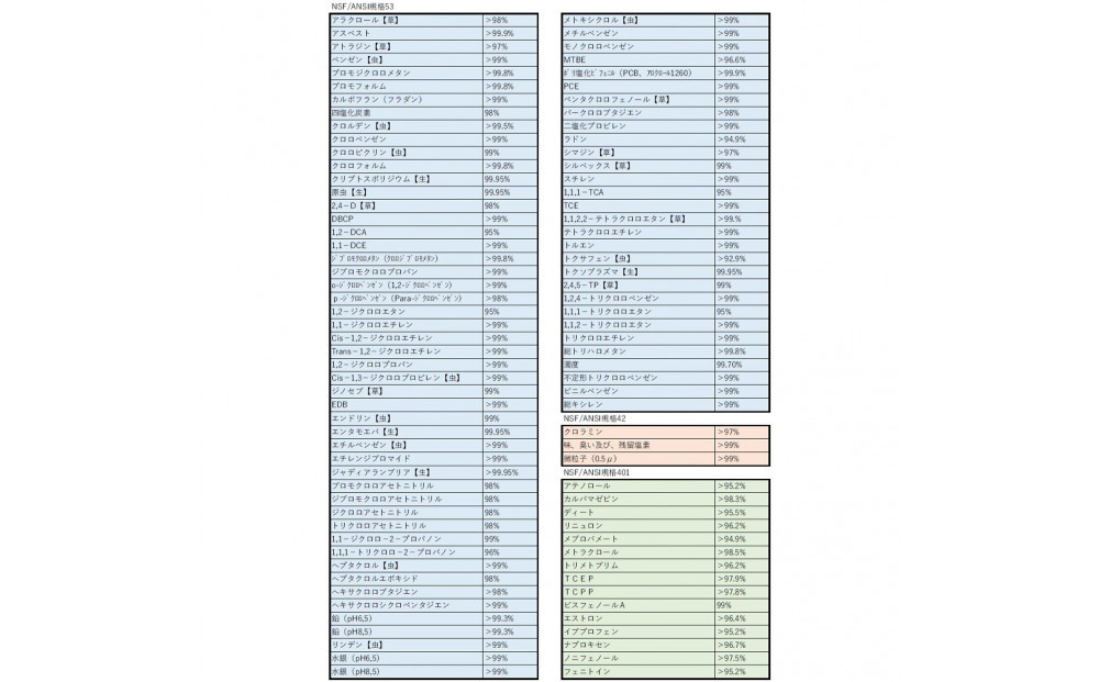 縲娠FAS蟇セ蠢懊鷹」イ譁呎ーエ豬蛹悶す繧ケ繝繝 Reシ域紺鄂ョ蝙区オ豌エ蝎ィシ