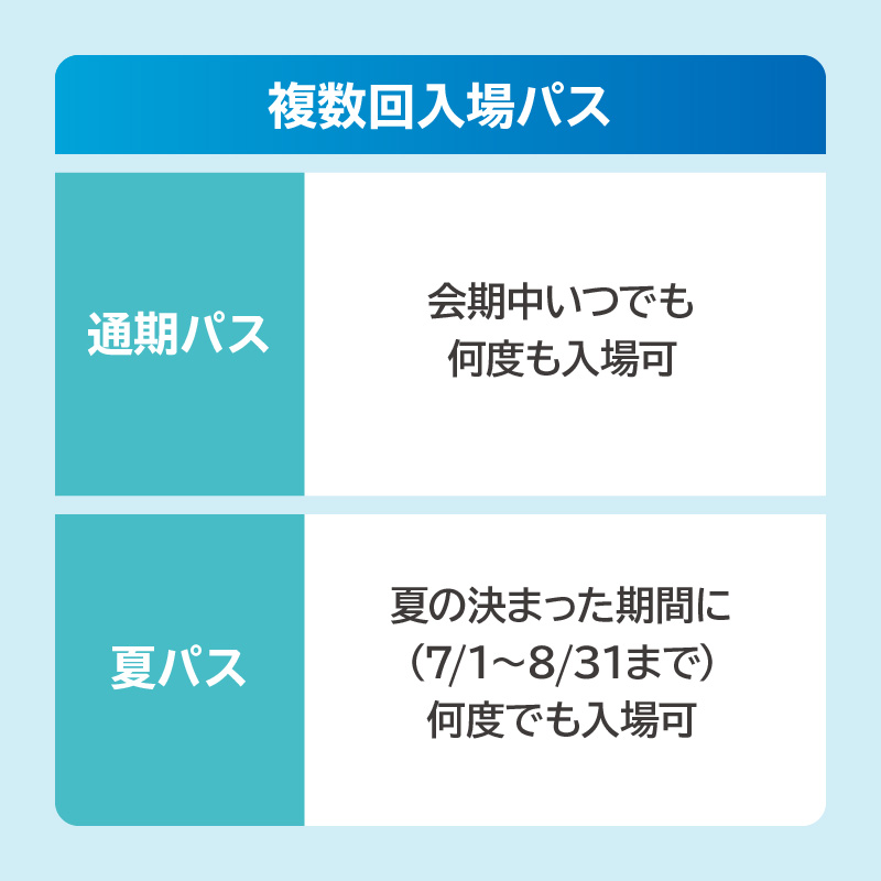 【電子チケット】GREEN×EXPO 入場チケット 通期パス（大人）
