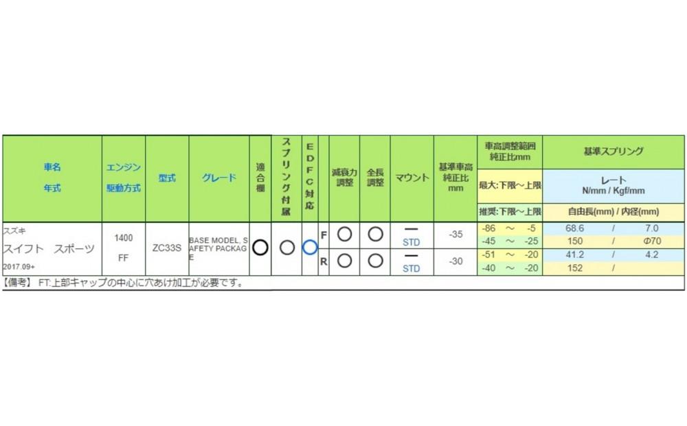 TEIN車高調 １台分　MONO SPORT DAMPER スイフトスポーツ用　適合型式 ZC33S